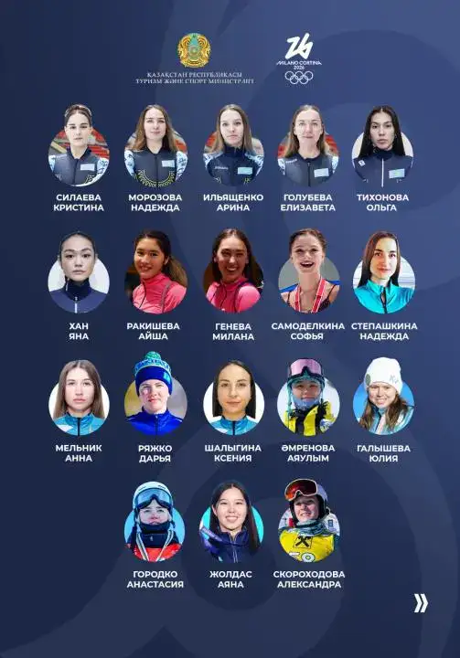 Честь Казахстана на зимних Олимпийских играх будут защищать 36 спортсменов