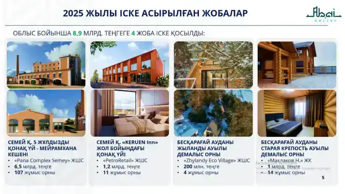 В области Абай ведется системная работа по развитию инфраструктуры побережья озера Алаколь (5)