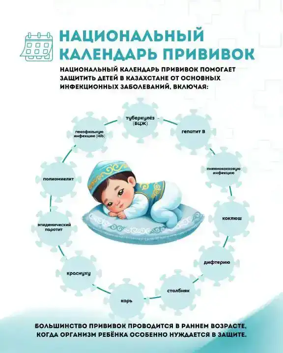 Вакцинация — надёжная защита здоровья с первых дней жизни (3)