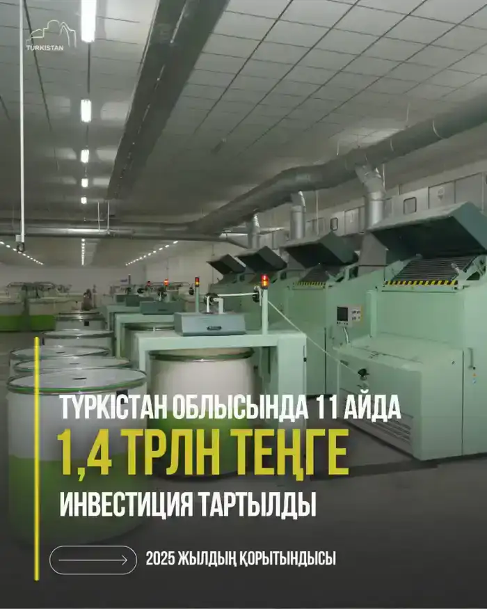 Рост инвестиций в Туркестанской области: 1,4 трлн тенге и 8 190 новых рабочих мест