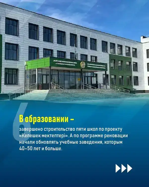 10 достижений Карагандинской области в 2025 году (6)