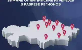 36 казахстанских спортсменов готовятся к зимней Олимпиаде в Милане-2026