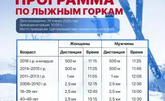 Массовые лыжные гонки в Центральном парке Астаны