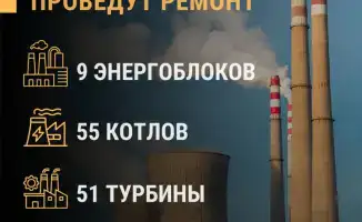 Казахстан обновит 9 энергоблоков, 55 котлов и 51 турбину в 2026 году