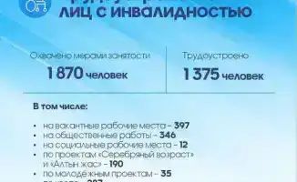 Карагандинская область: мосты возможностей для людей с инвалидностью в мире труда и знаний