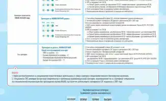 Новые правила: как изменится квалификация медиков?
