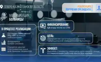 Капитальный ремонт Тайыншинской многопрофильной больницы в СКО: 1,3 млрд тенге направлены на улучшение медицинской инфраструктуры