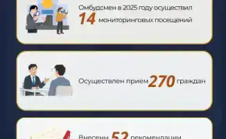 14 визитов, 52 рекомендации: права в действии!