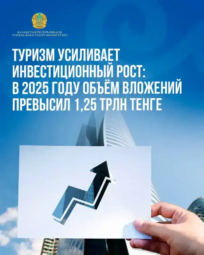 Инвестиции в туристическую инфраструктуру Казахстана достигли 1,25 трлн тенге в 2025 году