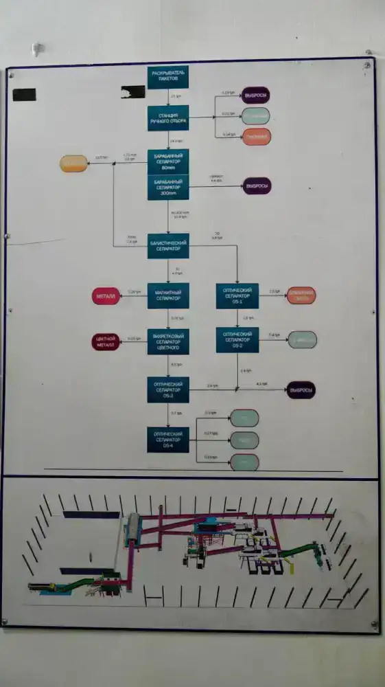 Аким ВКО: Место строительства завода по переработке твердых бытовых отходов должно быть определено в кратчайшие сроки (6)