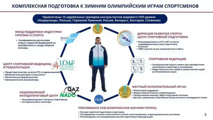 О системной государственной поддержке спортсменов в зимних олимпийских видах спорта (7)