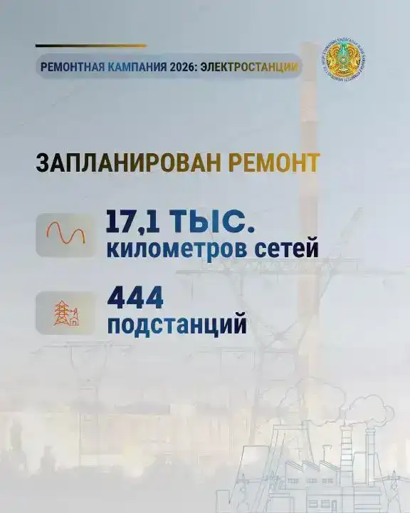 17 тысяч км электросетей и 377 км тепловых сетей обновят в этом году (2)