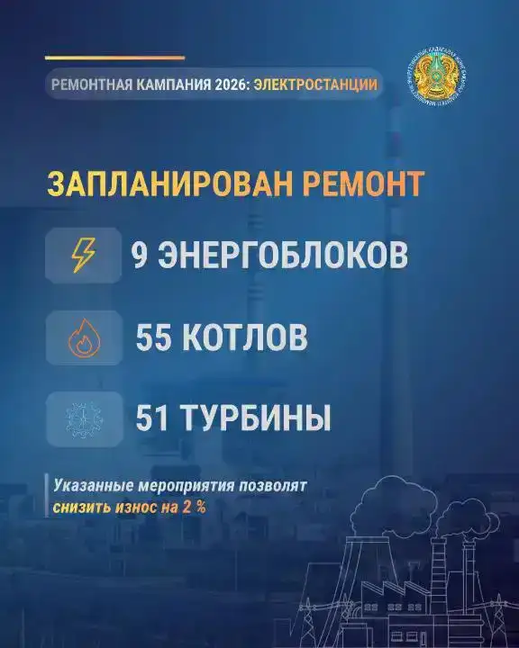 В 2023 году обновят 17,1 тыс. км электросетей и 377 км тепловых сетей