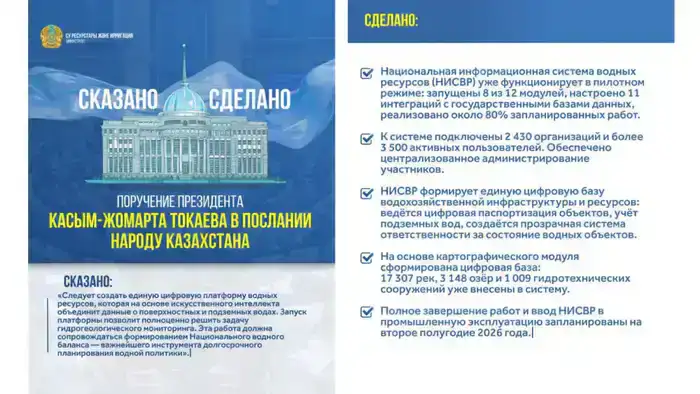 Цифровой поток: как искусственный интеллект наполняет казахстанские водные ресурсы