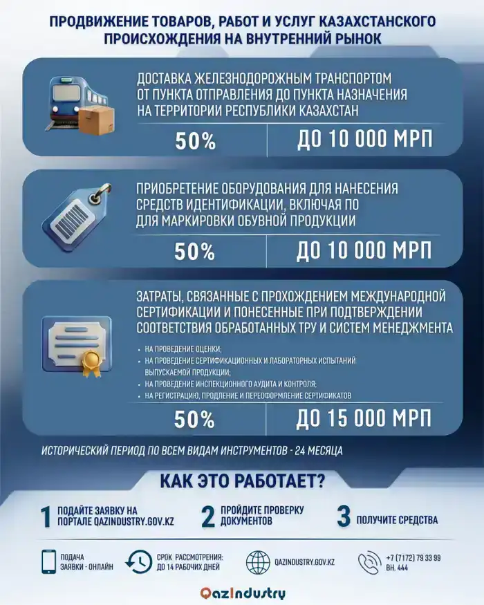 Новая поддержка бизнеса в Казахстане