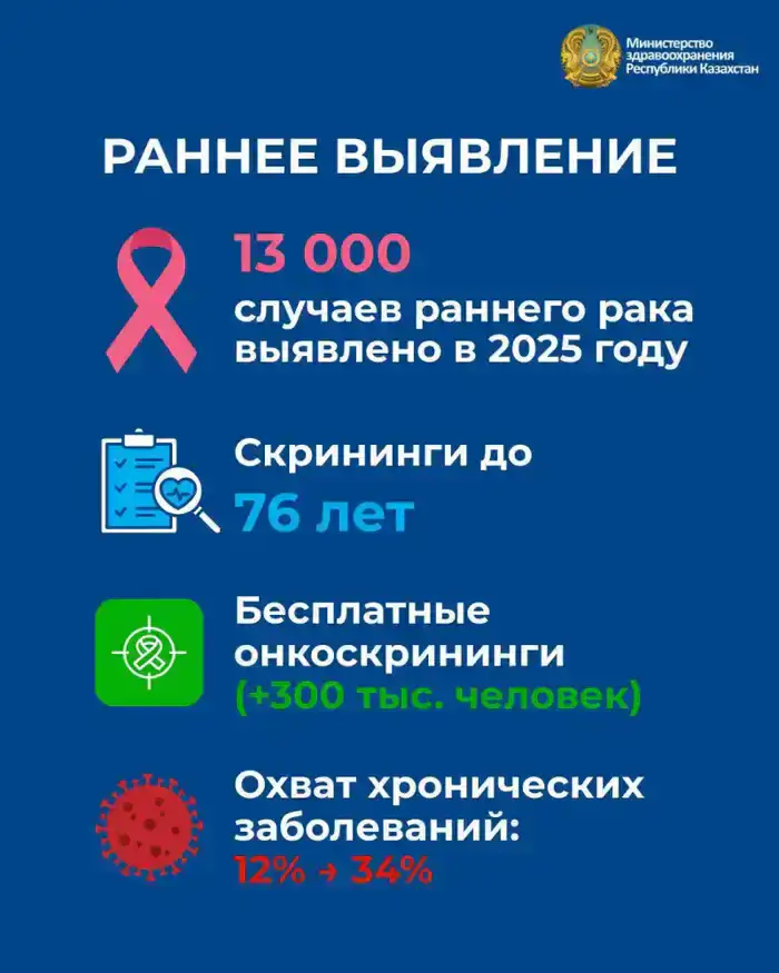 РЕФОРМЫ ПЕРВИЧНОГО ЗВЕНА: РАСШИРЕНИЕ СКРИНИГОВ, СОКРАЩЕНИЕ ОЧЕРЕДЕЙ, ДОСТУПНОСТЬ ПРИЕМОВ (2)