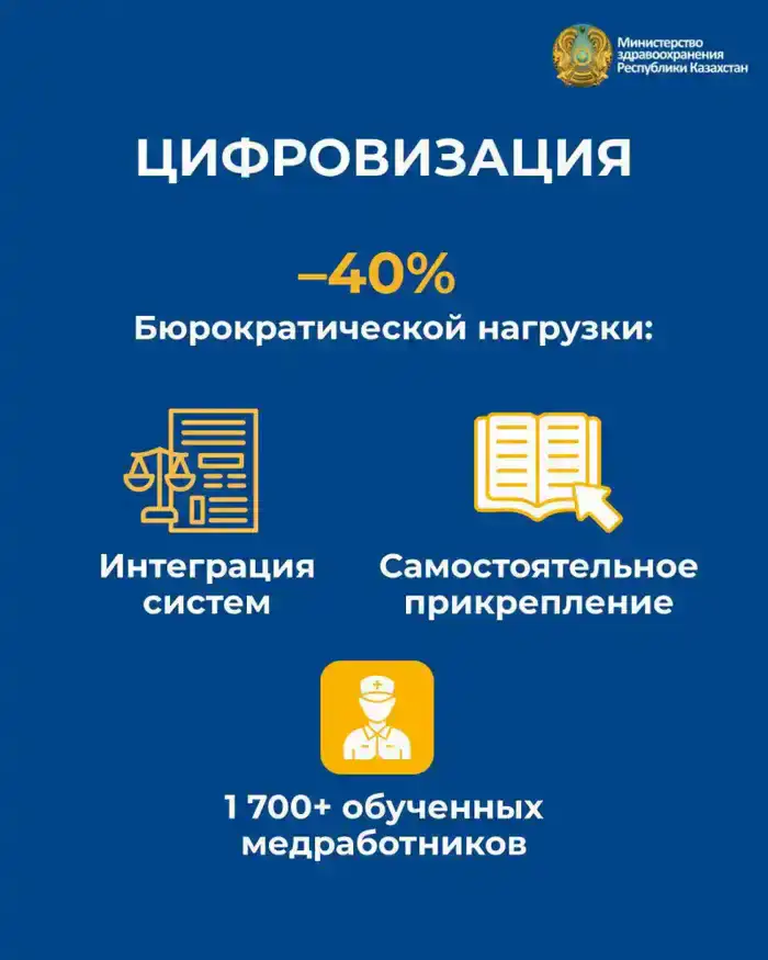 РЕФОРМЫ ПЕРВИЧНОГО ЗВЕНА: РАСШИРЕНИЕ СКРИНИГОВ, СОКРАЩЕНИЕ ОЧЕРЕДЕЙ, ДОСТУПНОСТЬ ПРИЕМОВ (3)