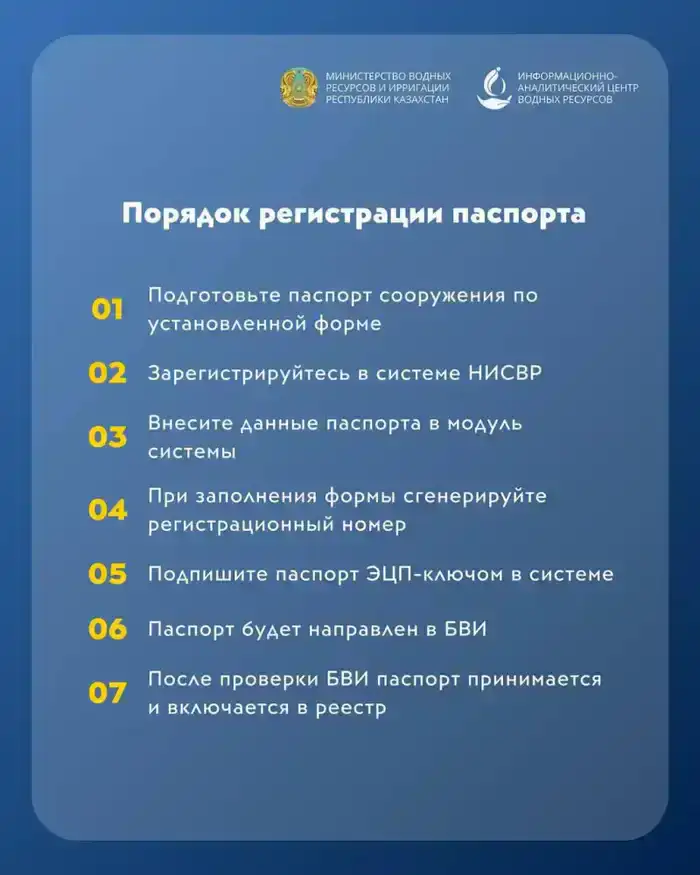 Новые требования к электронным паспортам водохозяйственных сооружений: ответственность собственников и последствия для реестра