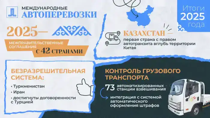 Казахстан расширяет международные автоперевозки в 2025 году