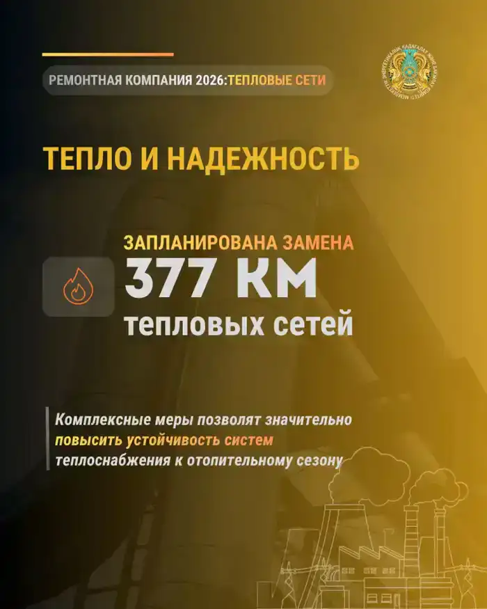 Модернизация энергетической инфраструктуры: обновление 17 тысяч км электросетей и 377 км тепловых сетей в 2023 году