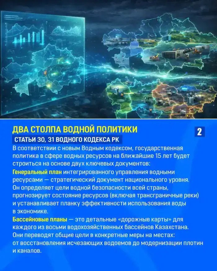 ЗАКОН И ПОРЯДОК Стратегия на 15 лет: как Казахстан будет переходить к долгосрочному планированию водных ресурсов (2)