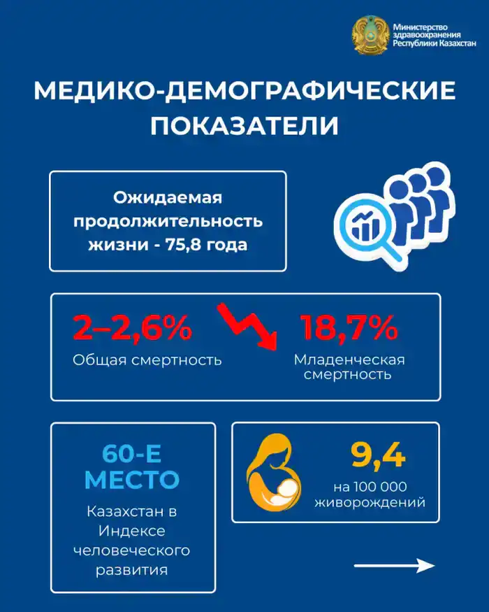 75,8 лет: Здравоохранение меняется на глазах!