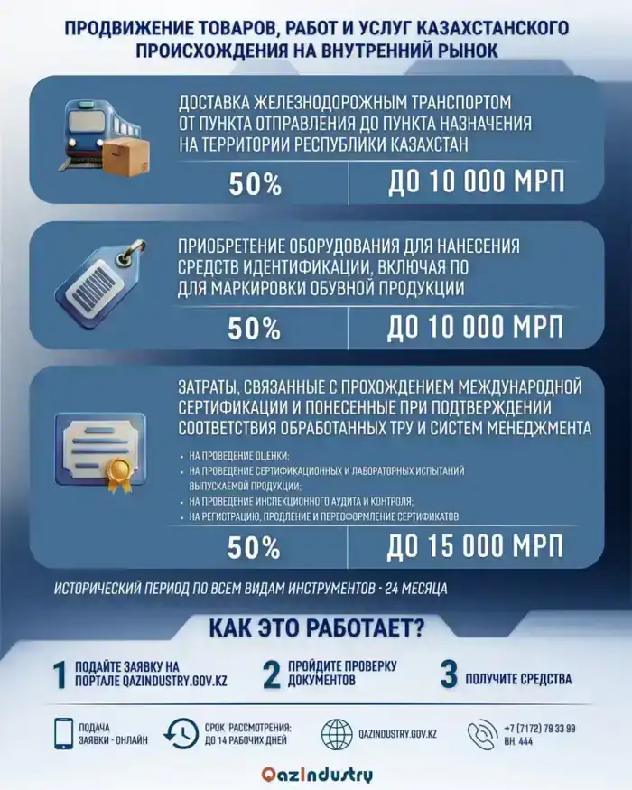 Расширение возмещения затрат на транспортировку и сертификацию: новые возможности для казахстанских производителей