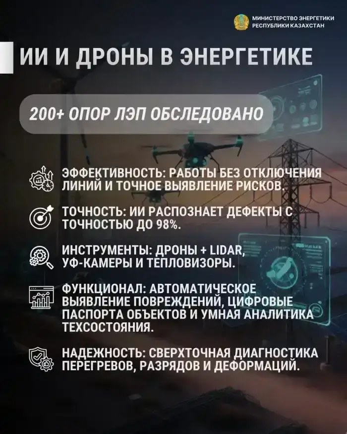 Внедрение дронов и ИИ в диагностику ЛЭП в Казахстане повышает эффективность обследования энергосетей