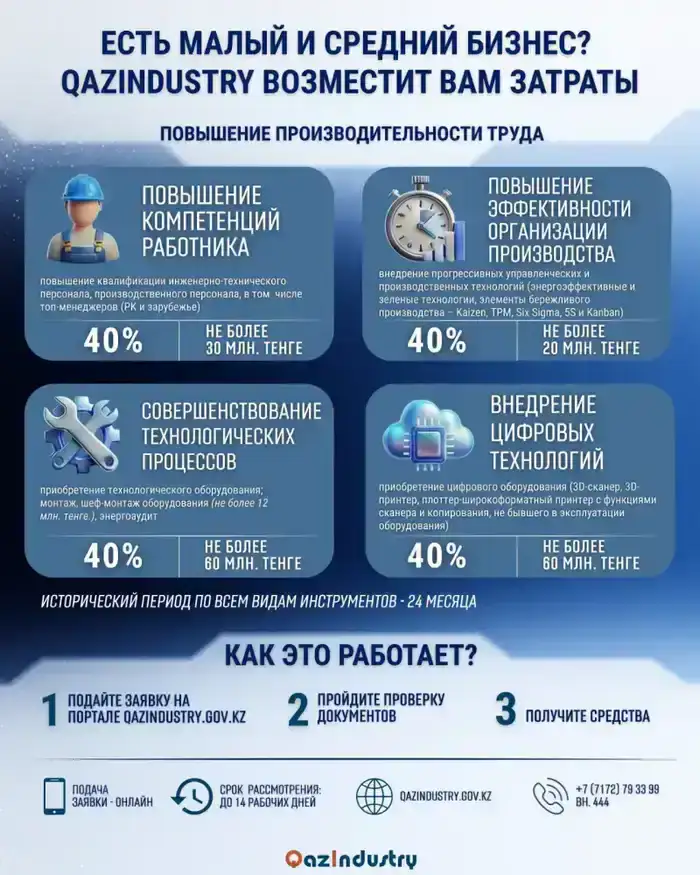 Новый вектор поддержки: расширен перечень затрат, возмещаемых государством (2)
