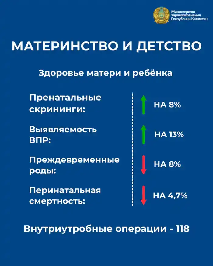 КАЧЕСТВЕННЫЕ ИЗМЕНЕНИЯ В СИСТЕМЕ ЗДРАВООХРАНЕНИЯ: КЛЮЧЕВЫЕ РЕЗУЛЬТАТЫ (7)