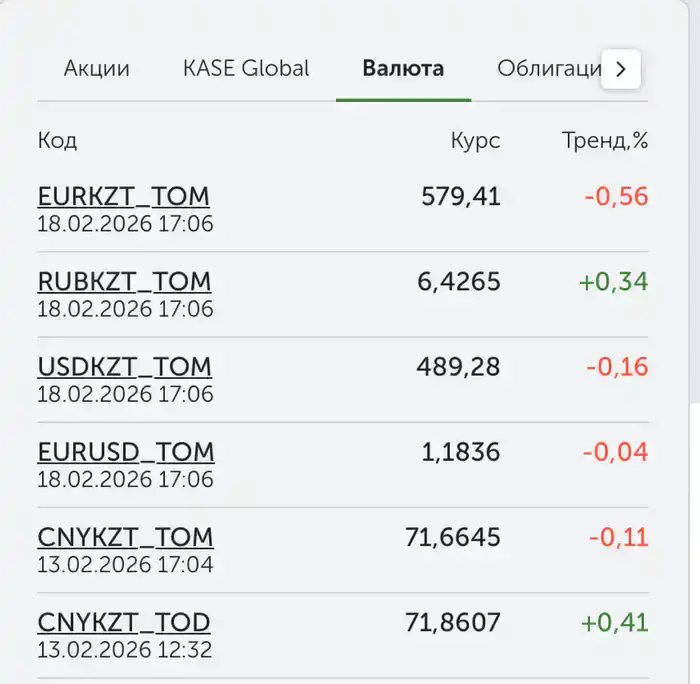 курс доллара