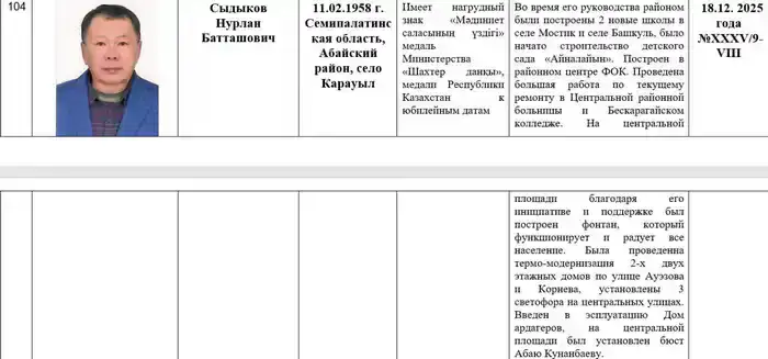 Нурлан Сыдыков