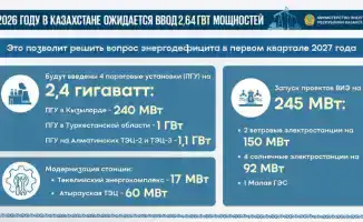Энергетические горизонты Казахстана: в 2026 году зазвучат новые ветра и солнечные лучи