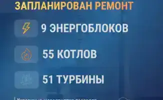 В 2023 году обновят 17,1 тыс. км электросетей и 377 км тепловых сетей
