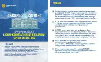 Цифровой поток: как искусственный интеллект наполняет казахстанские водные ресурсы