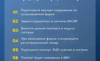 Новые требования к электронным паспортам водохозяйственных сооружений: ответственность собственников и последствия для реестра