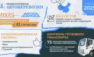 Казахстан расширяет международные автоперевозки в 2025 году
