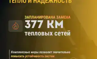 Модернизация энергетической инфраструктуры: обновление 17 тысяч км электросетей и 377 км тепловых сетей в 2023 году