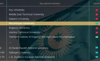 Nazarbayev University 4 место рейтинг университетов Центральной Евразии