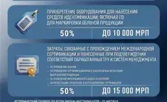 Расширение возмещения затрат на транспортировку и сертификацию: новые возможности для казахстанских производителей