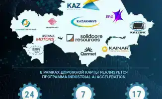 Искусственный интеллект меняет промышленность Казахстана