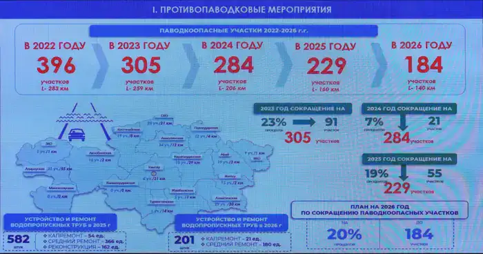 В Минтранспорта рассмотрели подготовку дорожной отрасли к строительному сезону (2)