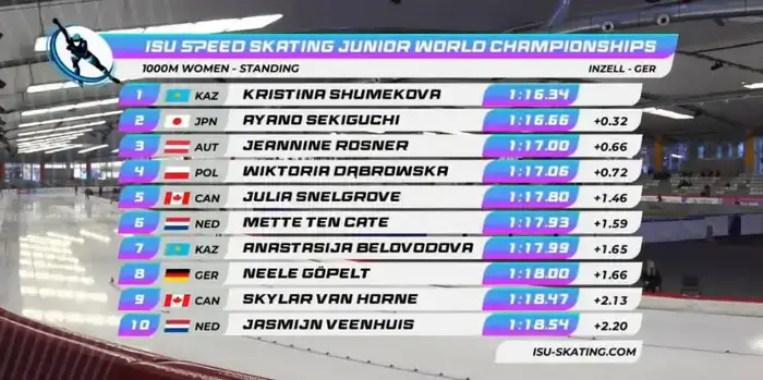 Третья золотая медаль Кристины Шумековой: новый этап для казахстанского конькобежного спорта