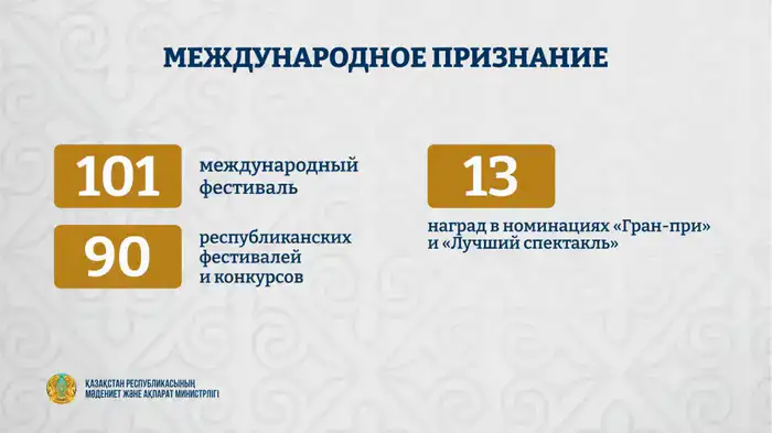 Свыше 170 тысяч человек посетили республиканские театры за три месяца 2026 года (2)