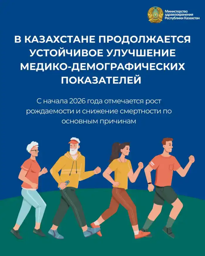 В КАЗАХСТАНЕ С НАЧАЛА 2026 ГОДА ОТМЕЧАЕТСЯ РОСТ РОЖДАЕМОСТИ И СНИЖЕНИЕ СМЕРТНОСТИ (3)