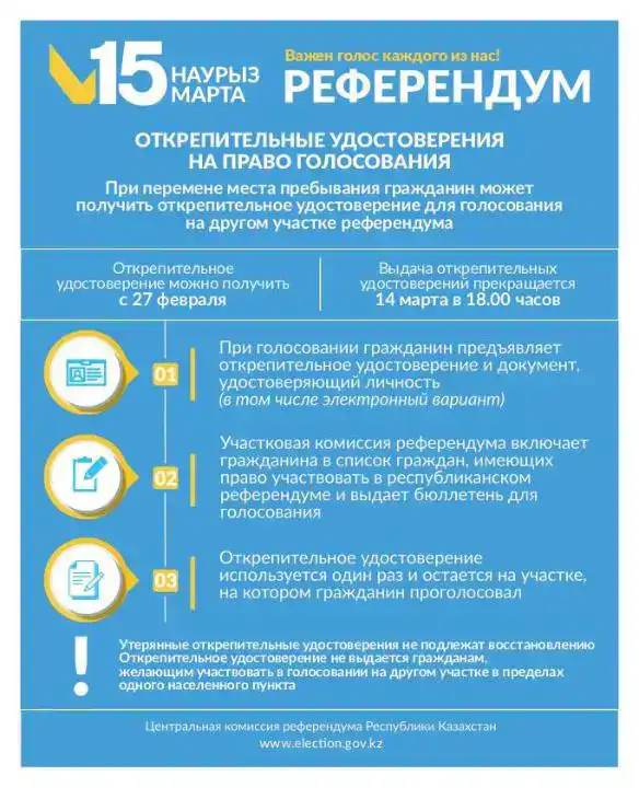 Как открепительные удостоверения могут изменить ваш выбор на выборах 2026 года