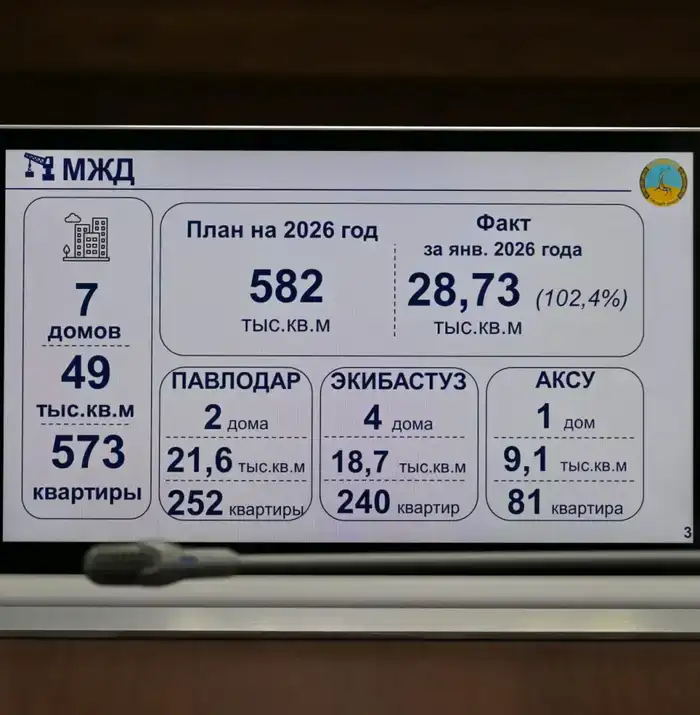 Аким области Асаин Байханов провел совещание по вопросам реализации проектов нового строительства, реконструкций и капитальных ремонтов (3)