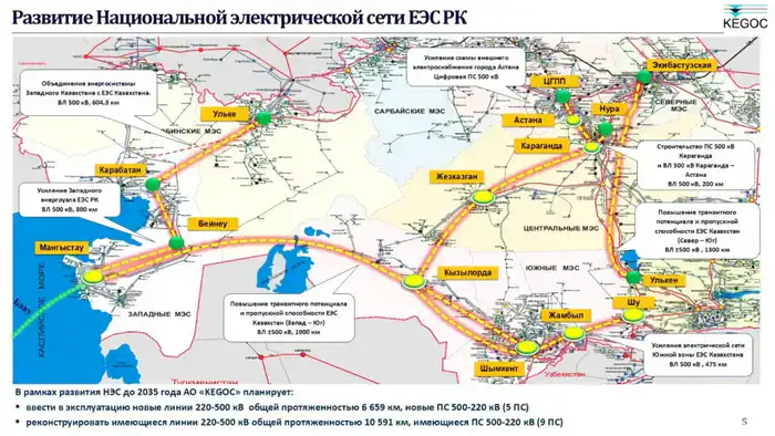 Западный Казахстан будет интегрирован в Единую энергосистему до конца 2027 года