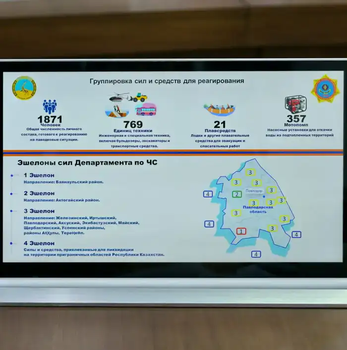 Сегодня в акимате области рассмотрели вопросы подготовки к паводковому периоду и организации мероприятий, посвященных Международному женскому дню и празднику Наурыз (3)