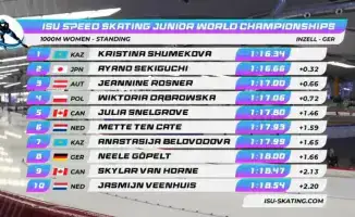 Третья золотая медаль Кристины Шумековой: новый этап для казахстанского конькобежного спорта